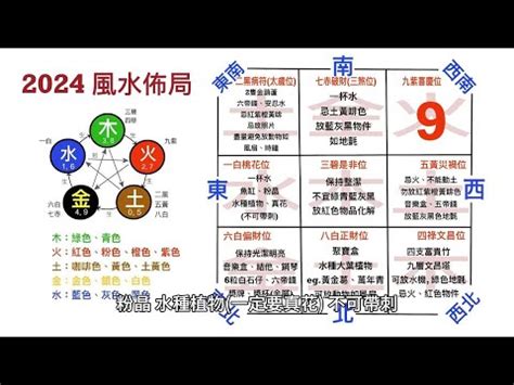 2024風水佈局